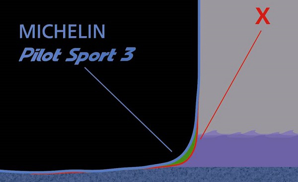 Michelin Pilot Sport 3 протектор
